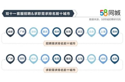 58同城上海招聘保洁，上58同城保洁4千五千是真是假