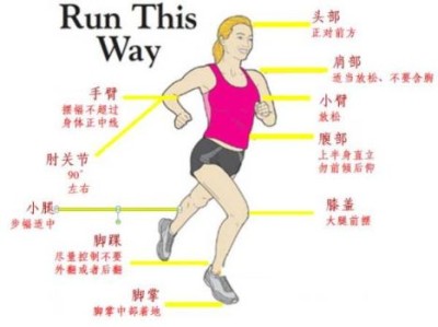 跑步如何提高重心，如何全脚掌着地跑步