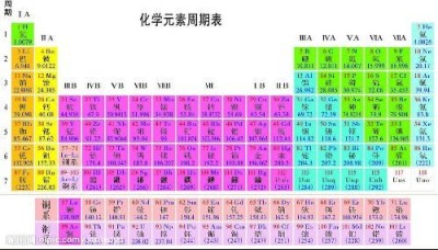 化学26个元素表读法（化学元素 26个）