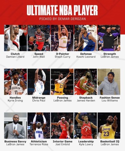 你最想拥有现役NBA球员中的哪一项技能？都是比赛制胜的关键_实在网