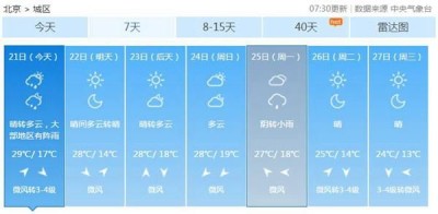 北京一天温度最高多少（北京天气最高温度多少）
