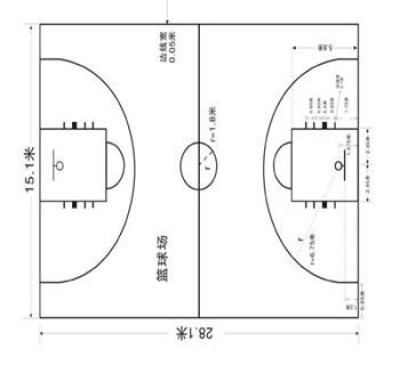 篮球场地尺寸标准，标准篮球场的尺寸是多少米