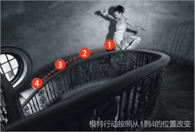 ----摄影教程：回旋楼梯的创意人像，展现不同的视角和层次感--