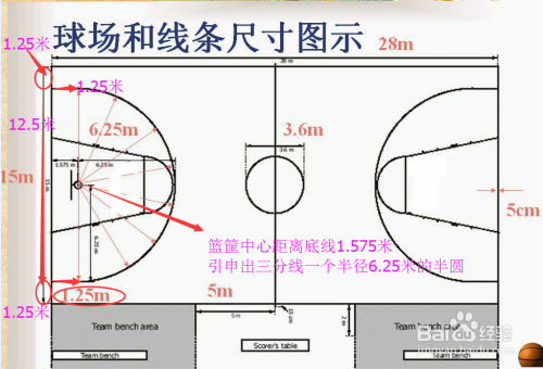 标准篮球场详细尺寸，篮球场地标准尺寸